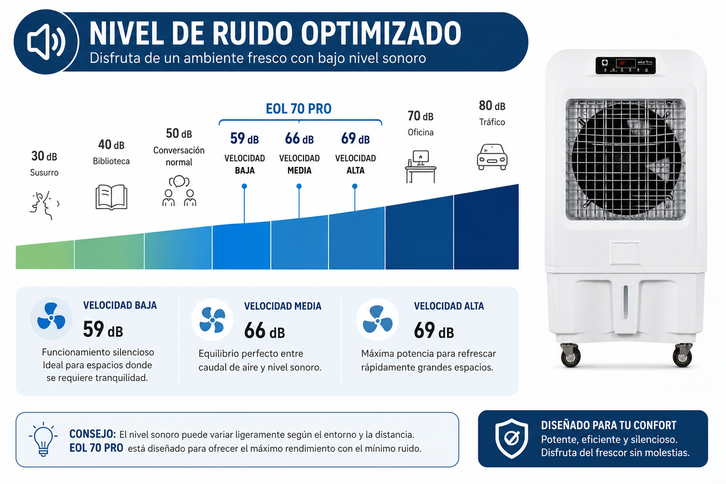 VONALA EOLUS 70 PRO - Climatizador Evaporativo Industrial 7.000 m³/h, Cobertura hasta 100 m², Depósito 50L, 230W