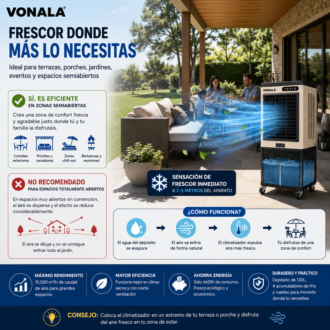 VONALA ARCTIC130 Climatizador Evaporativo Industrial