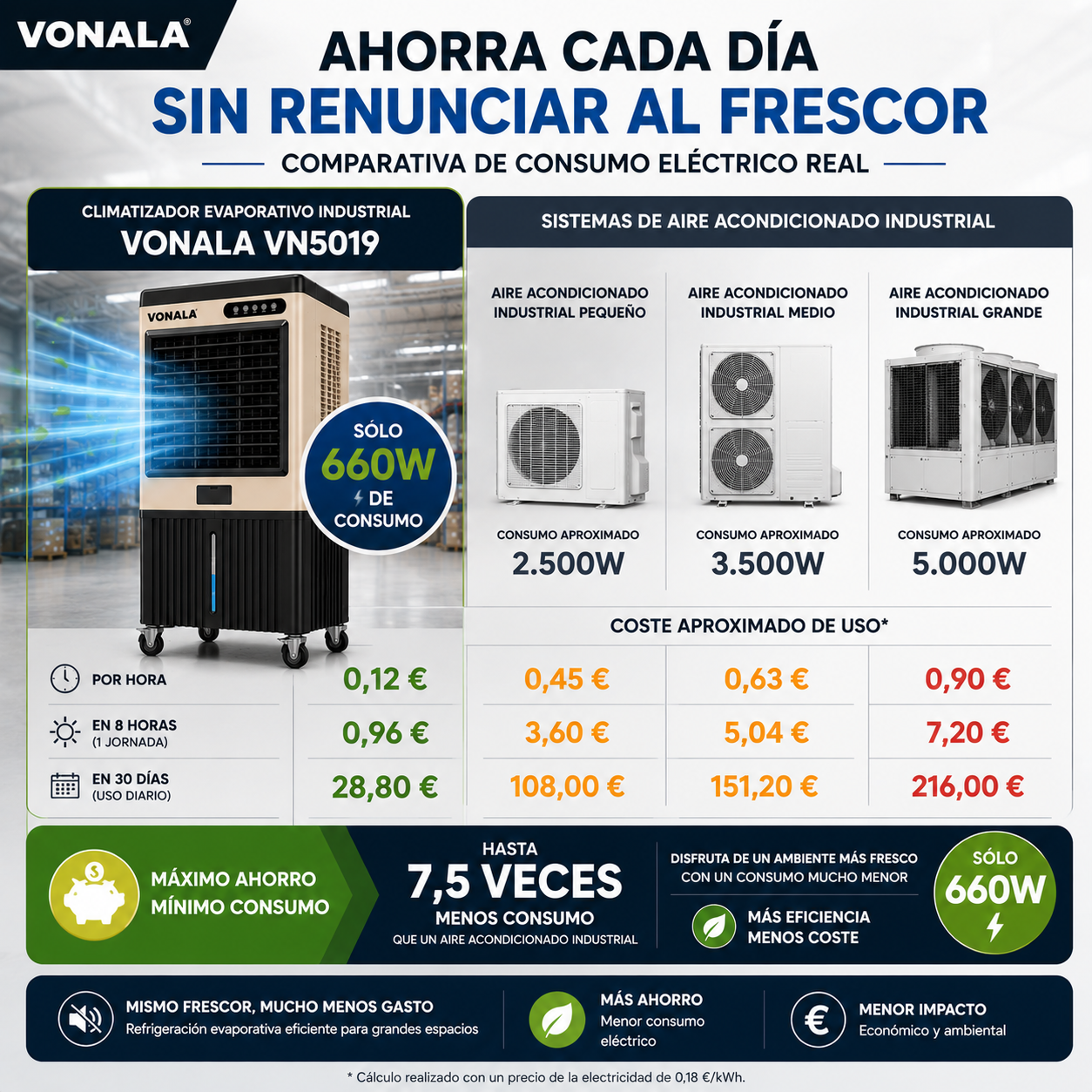VONALA ARCTIC130 Climatizador Evaporativo Industrial