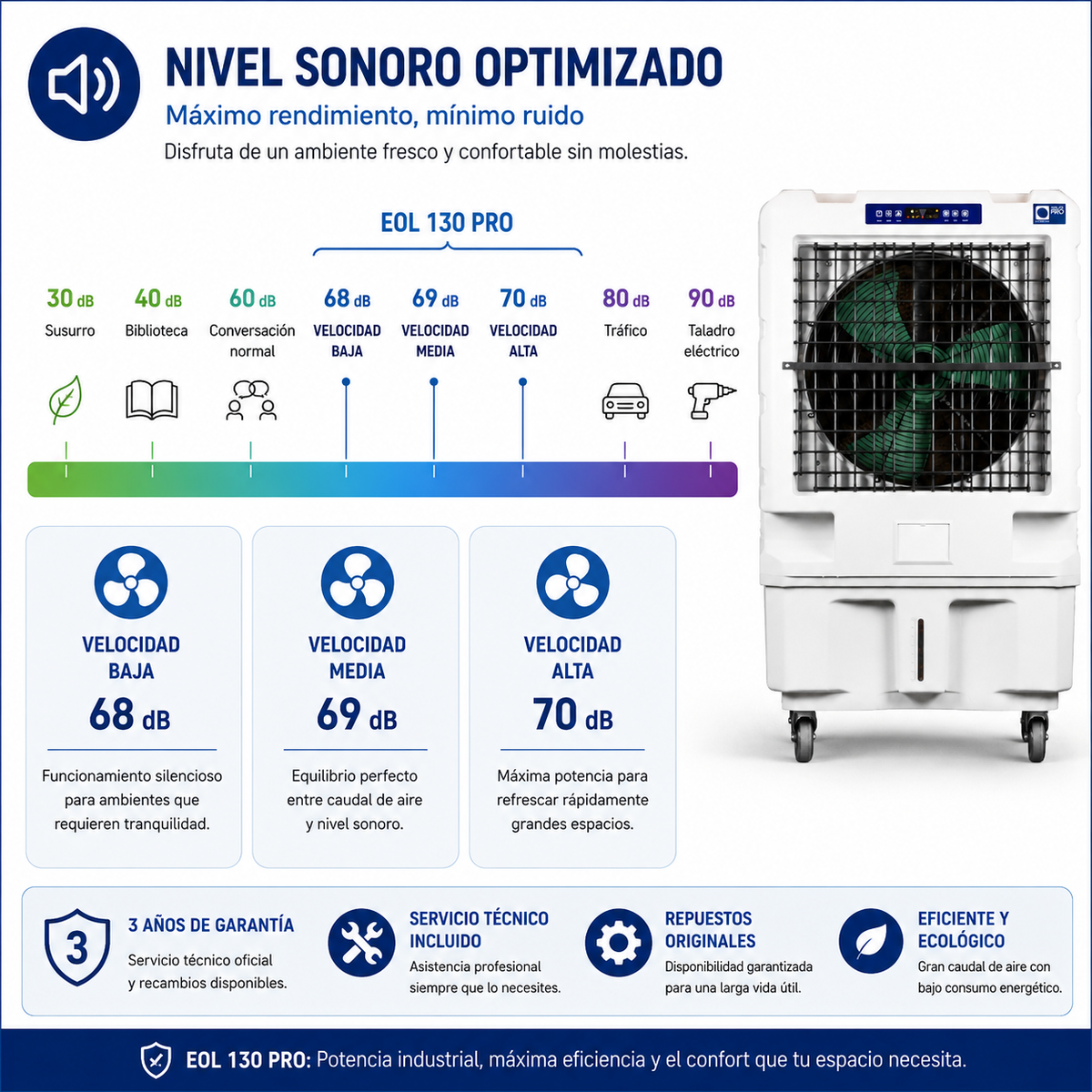 VONALA EOL130 PRO - Climatizador Evaporativo Industrial 13.000 m³/h, Cobertura hasta 150 m²